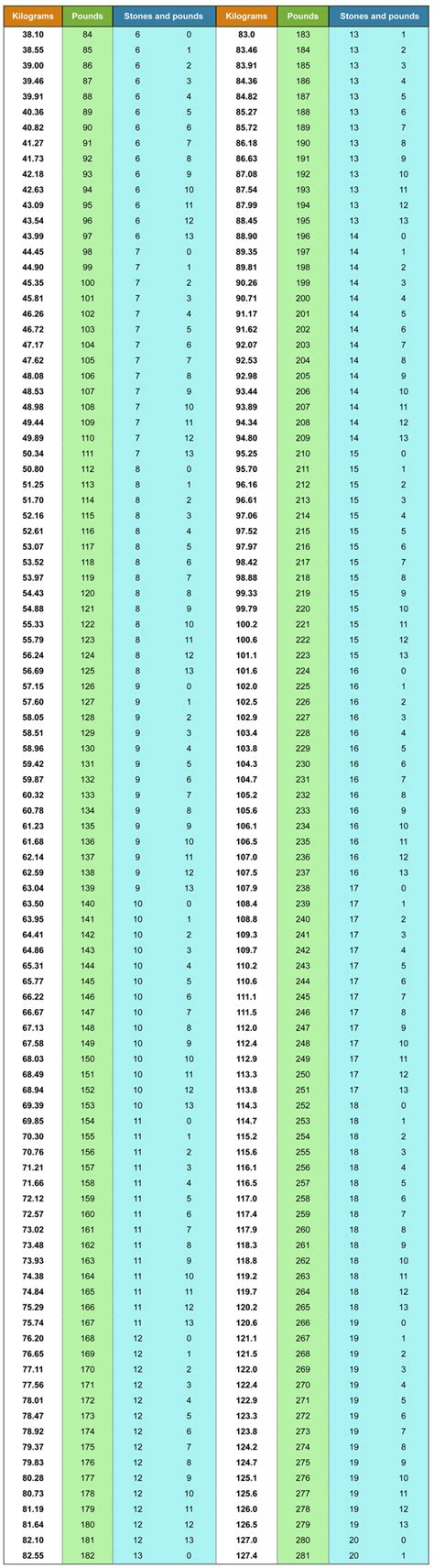 87 kg in pounds and stone|Convert 87 Kilograms to Stone